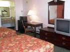 фото отеля Econo Lodge Aiken
